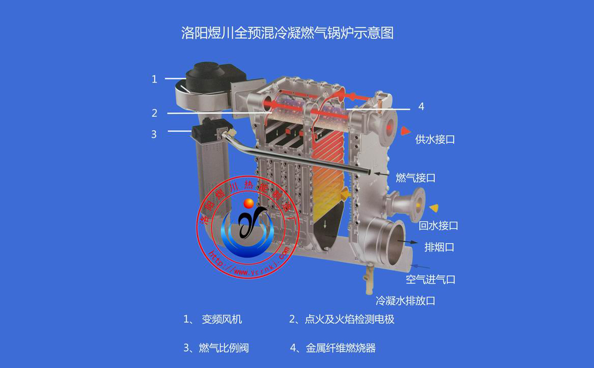 冷凝锅炉模块详解