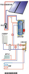 冷凝燃气锅炉,平板太阳能,锅炉公司