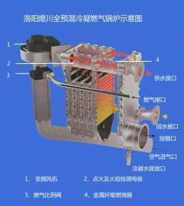 全预混铸铝锅炉燃烧器